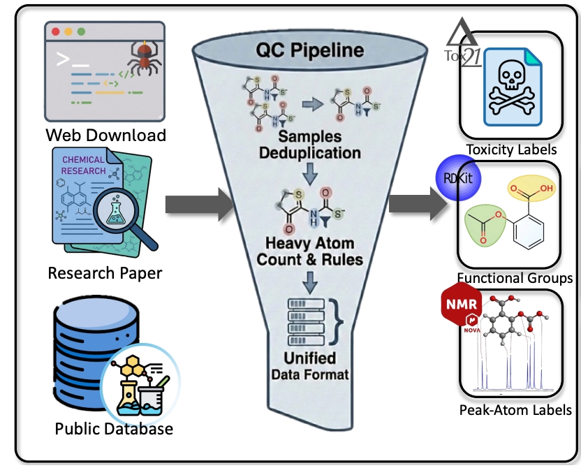 NMRGym: A Comprehensive Benchmark for NMR Based Molecular Structure Elucidation
