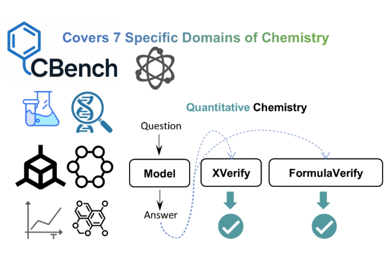 QCBench: Evaluating Large Language Models on Domain-Specific Quantitative Chemistry