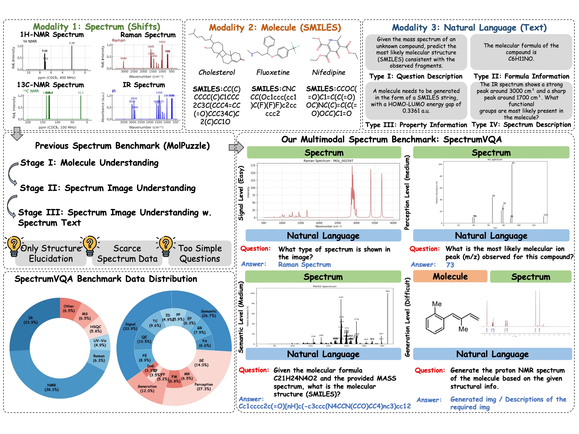 SpectrumWorld: Artificial Intelligence Foundation for Spectroscopy